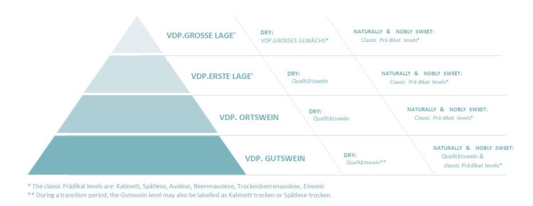 What is VDP?